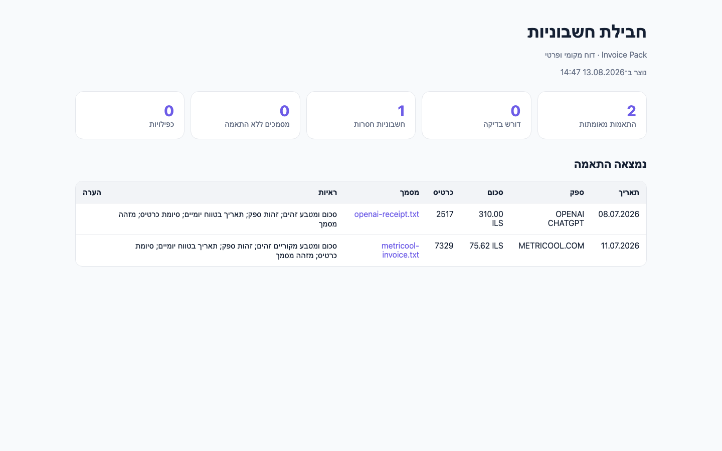 A synthetic transaction with a matching invoice found