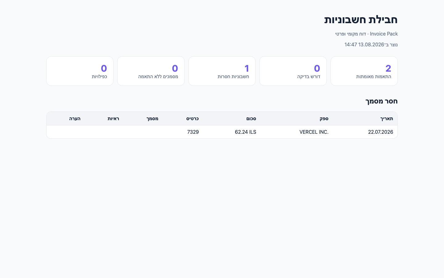 A synthetic transaction flagged as missing an invoice