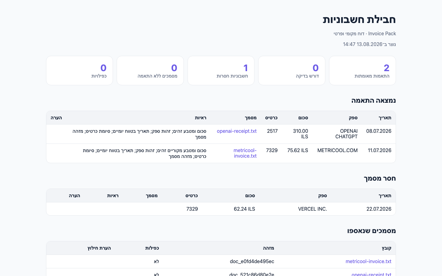 Invoice Pack report in Hebrew, showing synthetic data